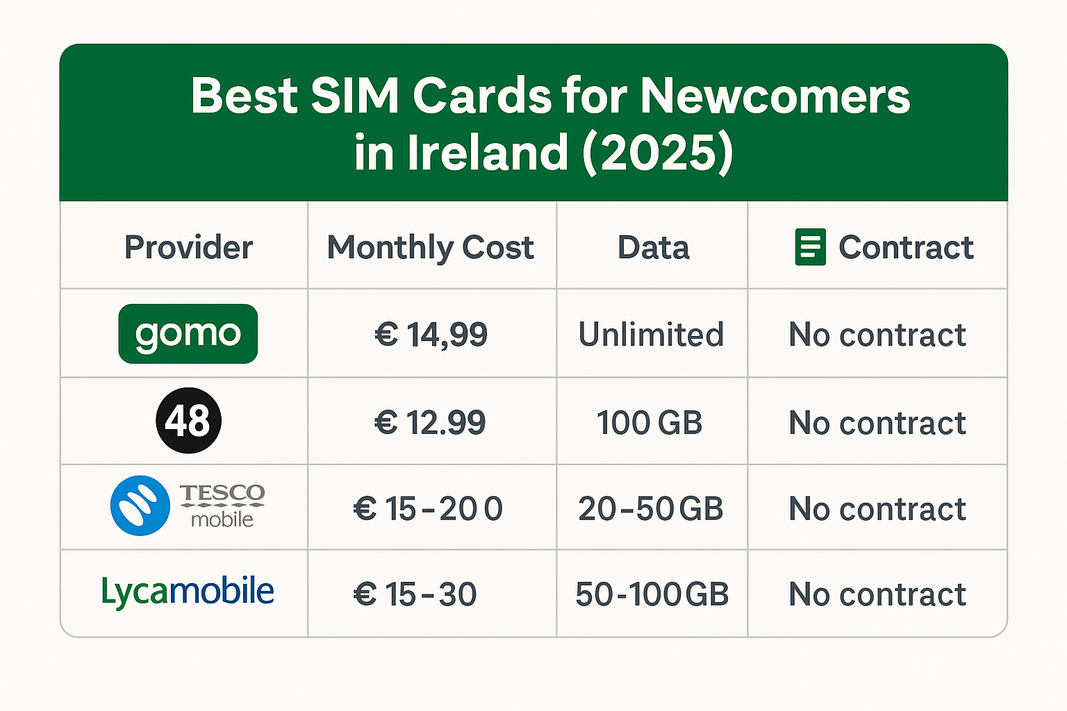 best sim card for newcomers to ireland